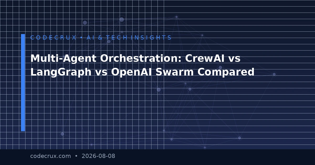 Multi-Agent Orchestration: CrewAI vs LangGraph vs OpenAI Swarm Compared