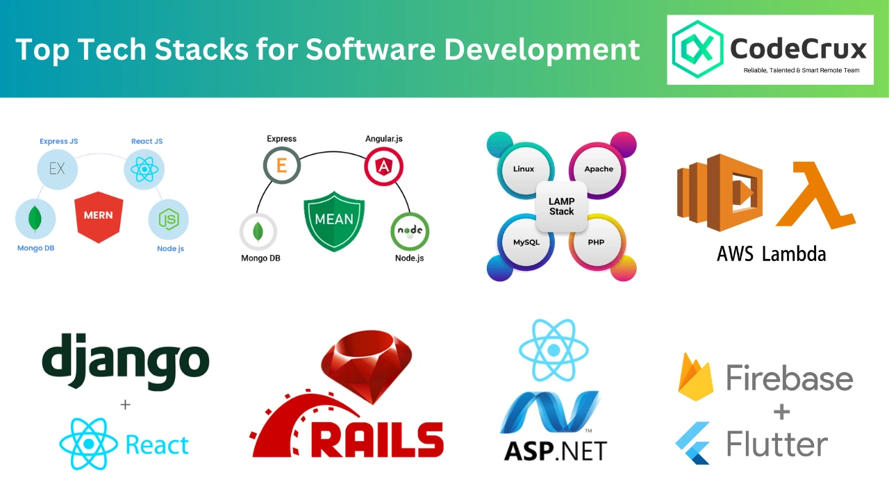 Top Tech Stacks for Software Development in 2024