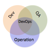 devops hyderabad